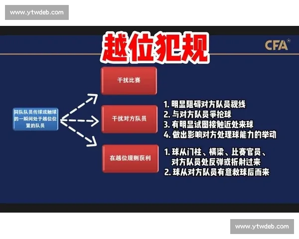 足球越位规则图解详解及实战应用技巧全面解析 - 副本 (6) - 副本