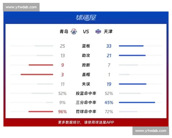 通过篮球比赛数据分析洞察球员表现与比赛胜负关键因素